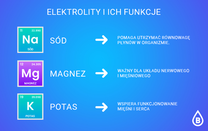 napoje w proszku Bolero bez dodatku cukru.